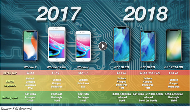 2018 Oled Iphones Might Feature Single Cell L Shaped Battery