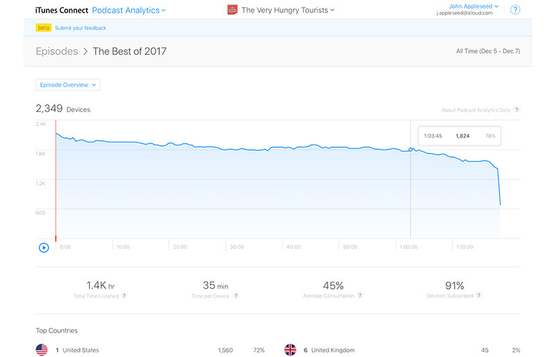 itunes connect analytics