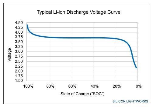 Lithium Battery Voltage Chart