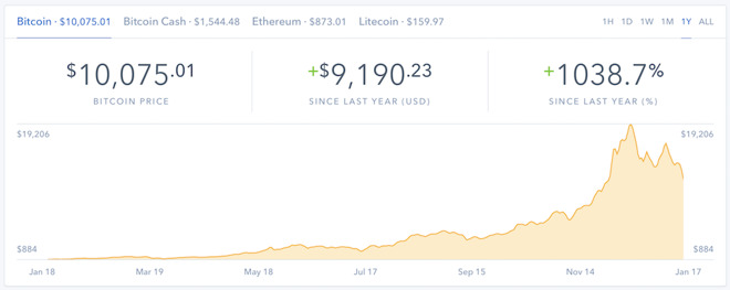 price of bitcoin exchange