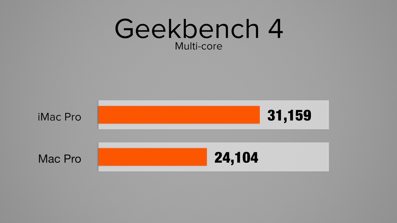 imac pro vs imac 2017 benchmark