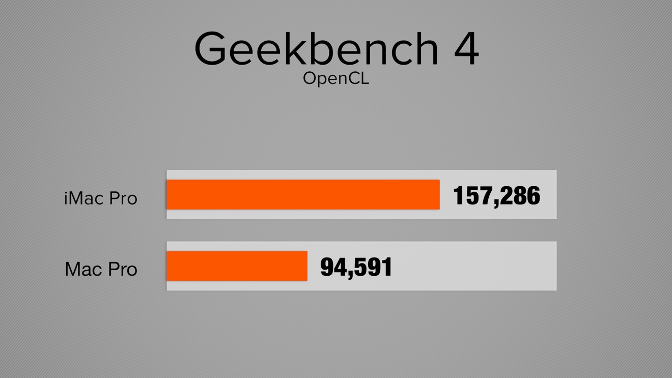 geekbench mac speeds