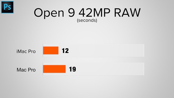 Apple iMac Pro Mac Pro open photos benchmark