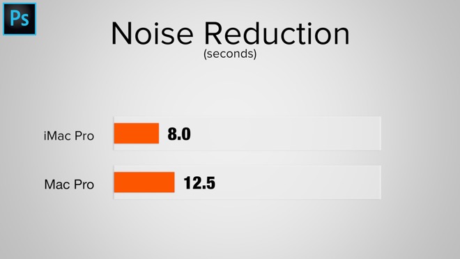 Apple iMac Pro and Mac Pro photo noise reduction benchmark