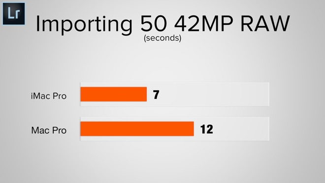 iMac Pro Lightroom photo import benchmark