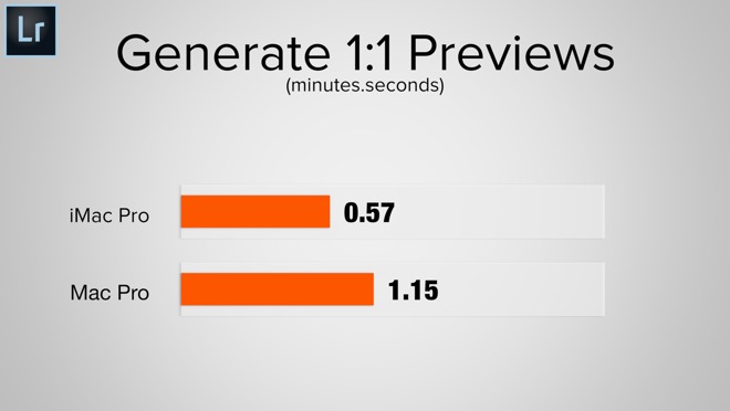 Apple iMac Pro and Mac Pro Adobe Lightroom Preview benchmarks