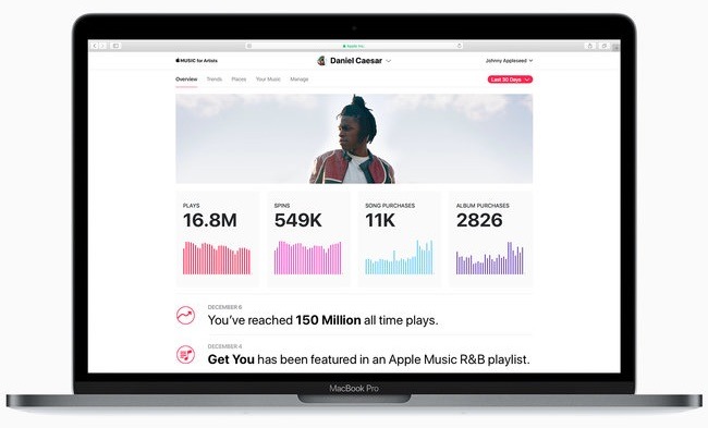 「Apple Music for Artists」ダッシュボードのベータ版がミュージシャン向けの音楽ストリーミング分析ツールとして開始