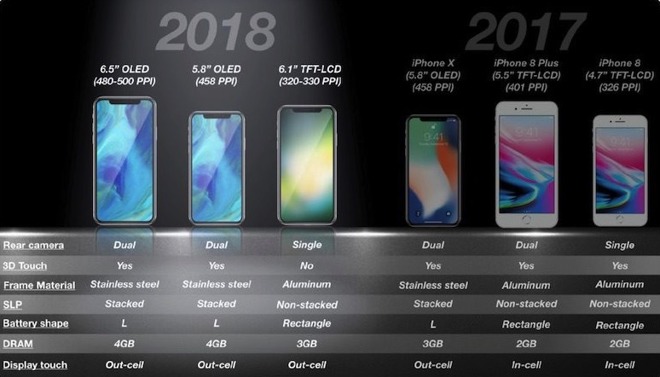 Image result for iphone+2018+oled
