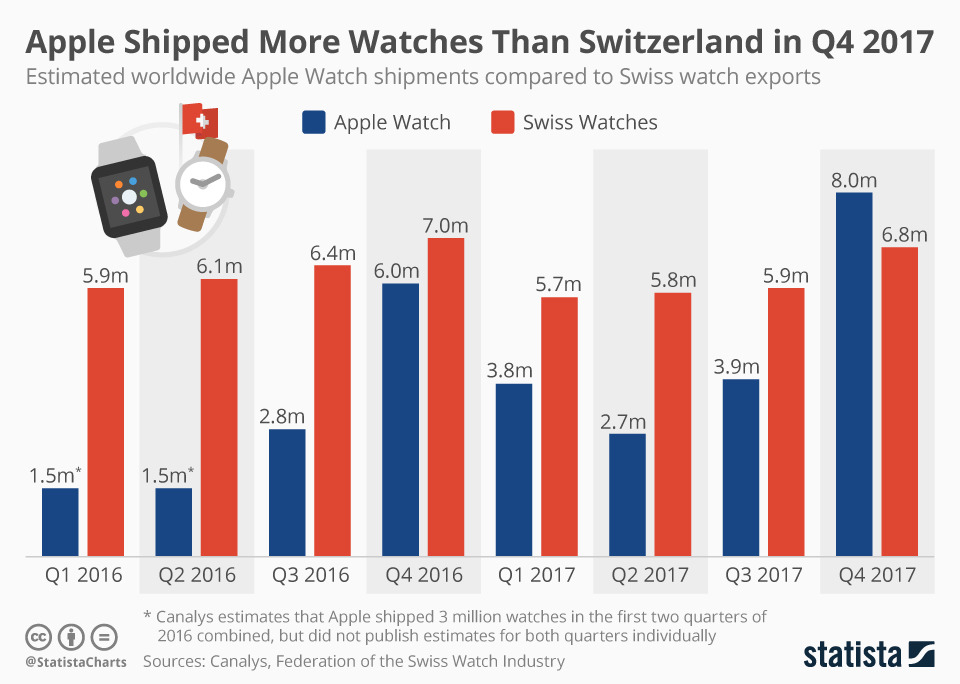 Swiss watchmaking 2024 industry