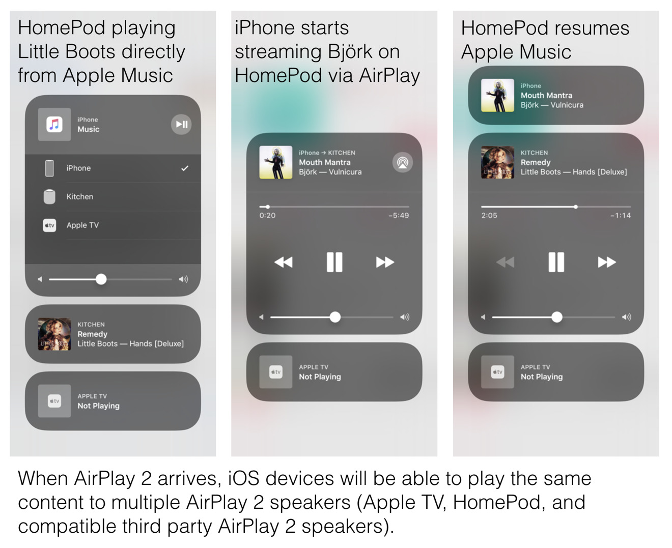 AirPlay to HomePod
