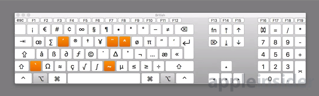 how to type caret symbol mac