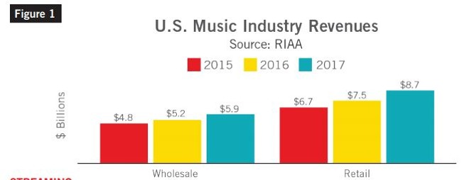 best year imac for recording music