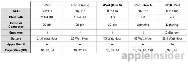 Ipad Model Comparison Chart