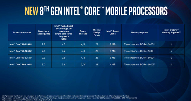 15-inch MacBook Pro refresh could have Intel's new six-core i9 processor