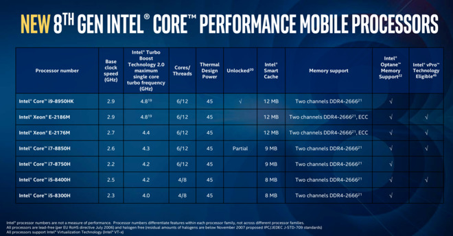 mac pro 5.1 6 core 3.4 cpu