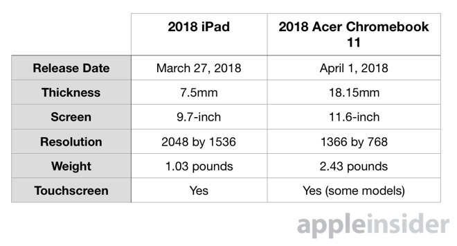 Mac Vs Pc Price Comparison Chart