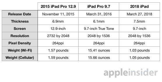 Ipad Pro Comparison Chart