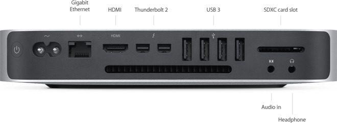 memory for mac mini 2012