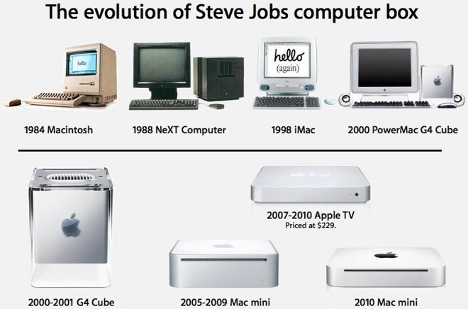 Steve Jobs computers