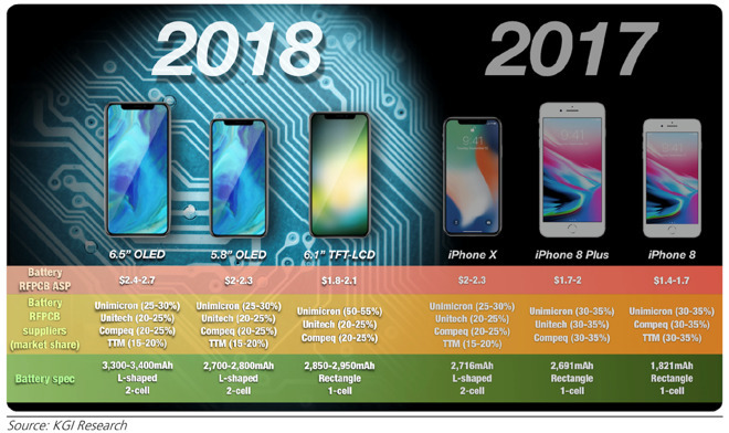 Ming-Chi Kuo's 2018 iPhone lineup predictions