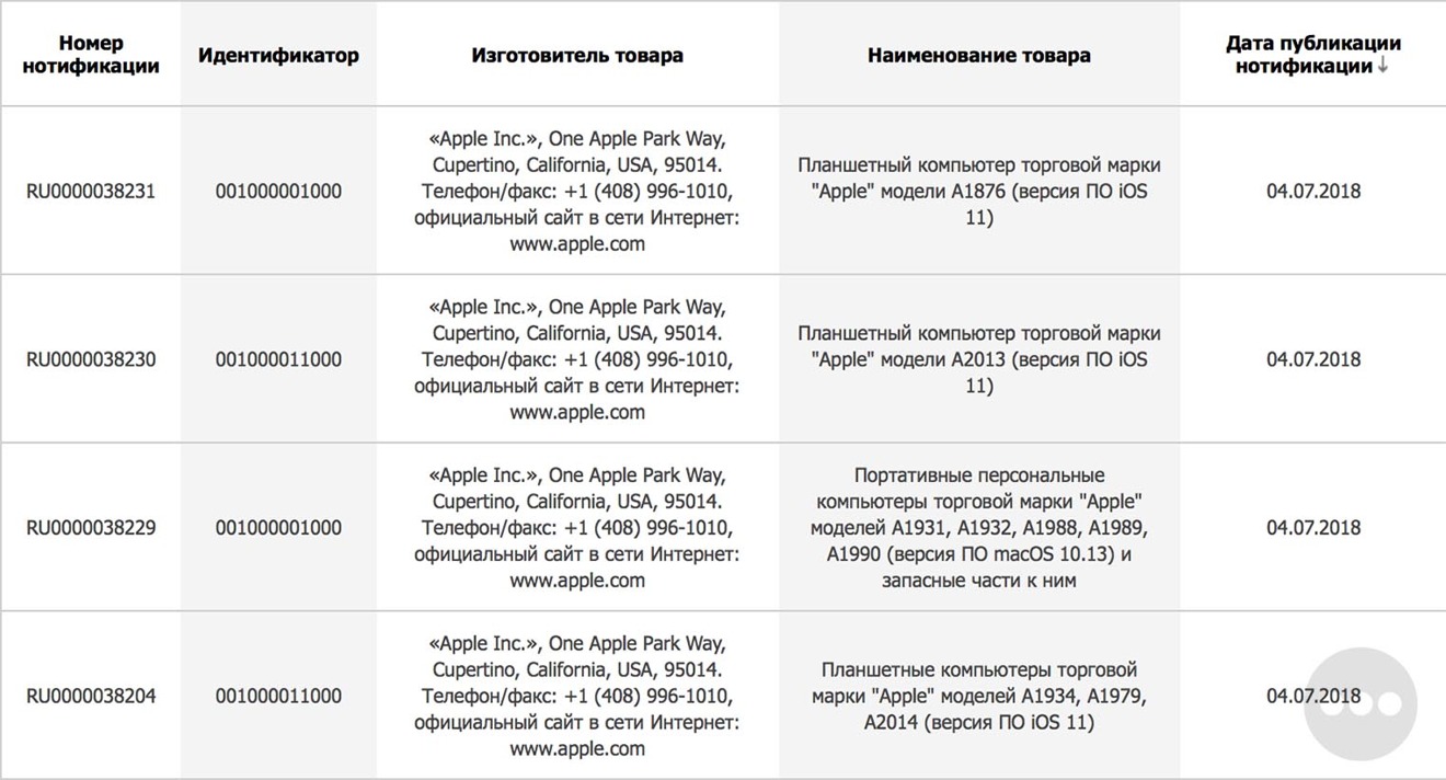 Mac os numbers