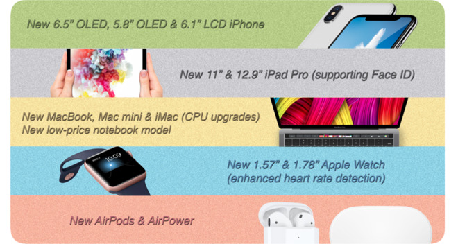 Predicted Apple product lineup for 2018