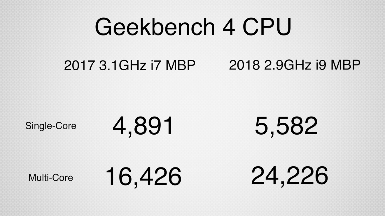 macbook pro geekbench m1 max