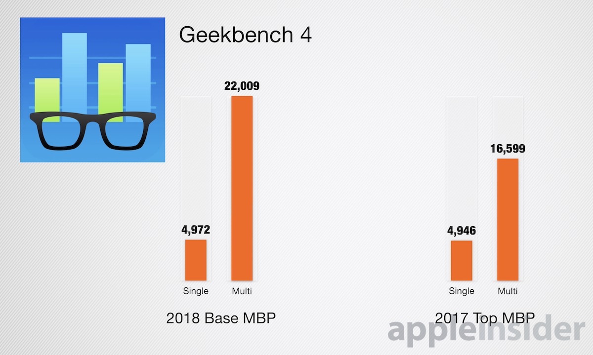 2018 MacBook Pro Geekbench 4 Results