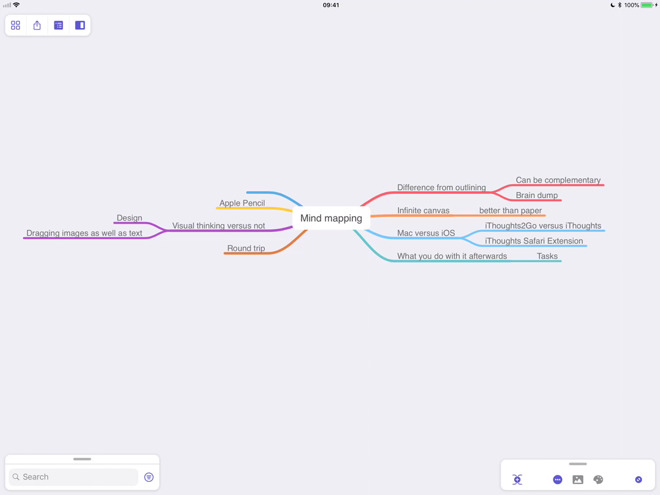 Mind Map Software For Mac