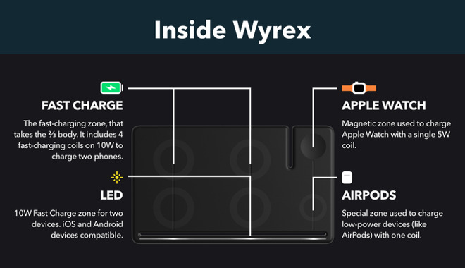 Wyrex internals
