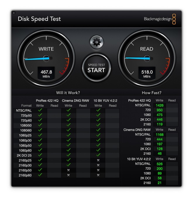 G-Force 3.1 Blackmagic Disk Speed Test results