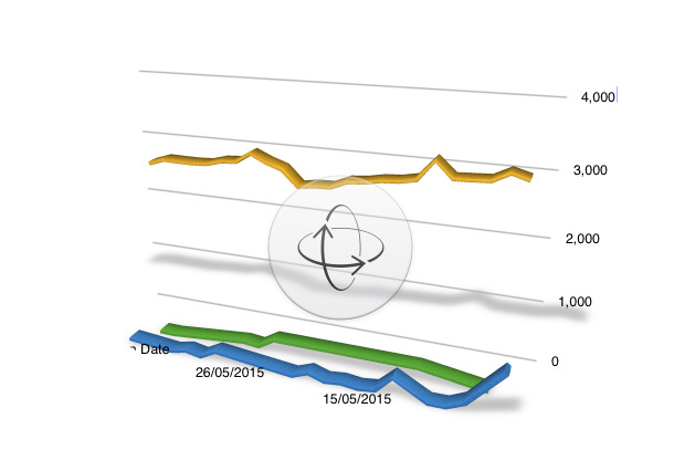 how to find apple's numbers power spreadsheet features