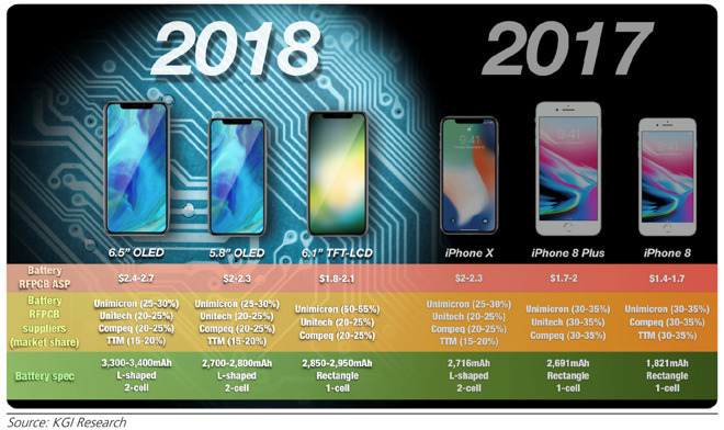 New Iphone Models For 2018