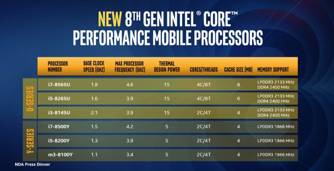 Intel's newly launched 8th-generation processors could power refreshed ...