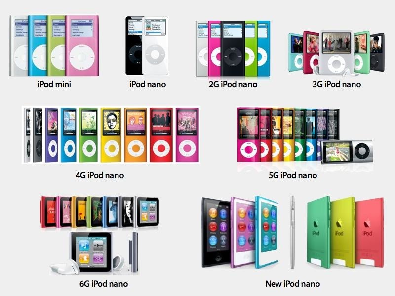 Evolution of the iPod nano