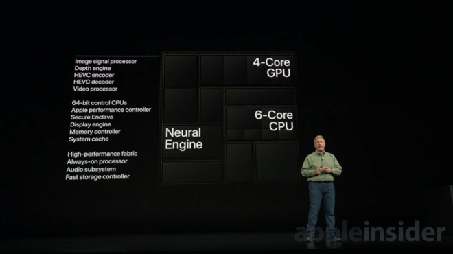 Neural engine что это apple