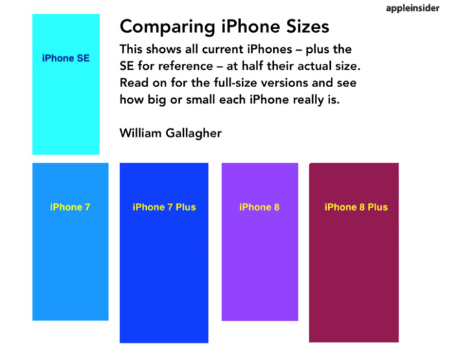 Compare the iPhone XS and iPhone XR versus the size of other iPhones