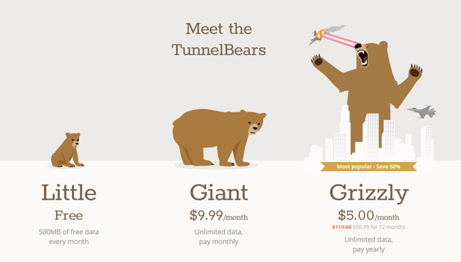 TunnelBear VPN's range of prices