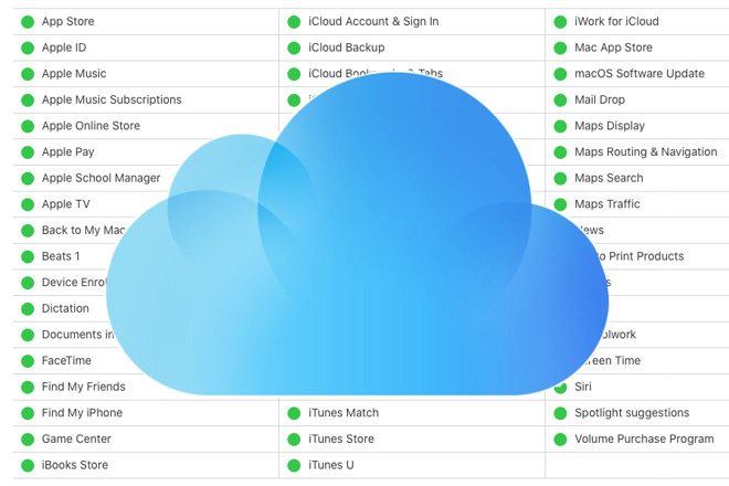 Apple's iCloud