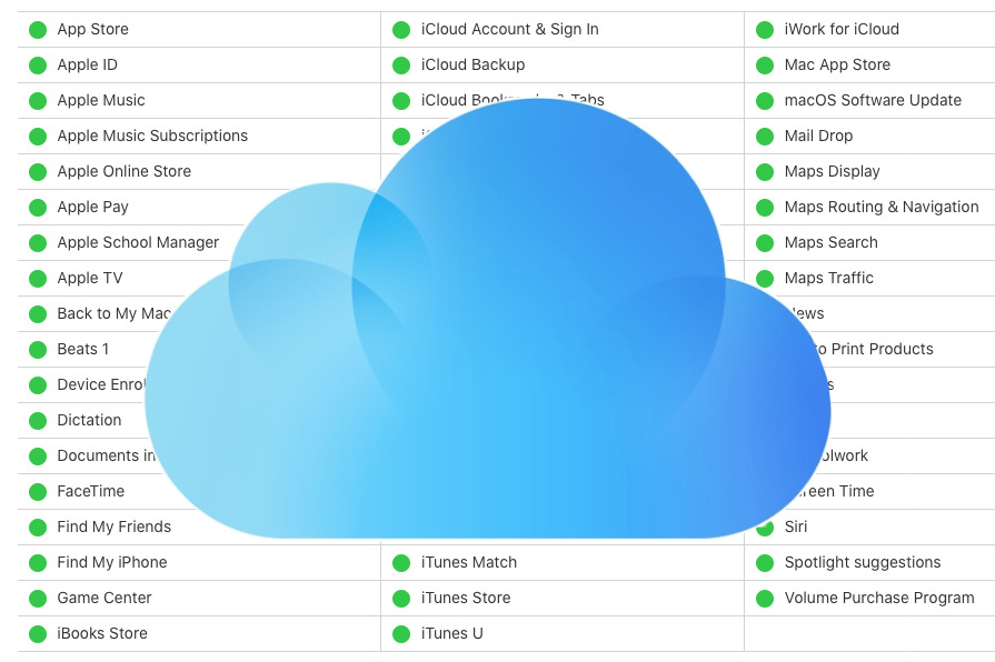 Understanding iCloud Drive and how to 