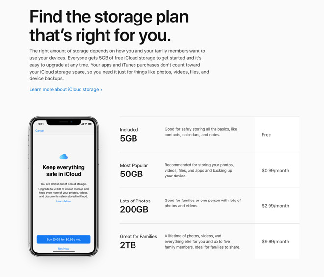 icloud storage plans family sharing