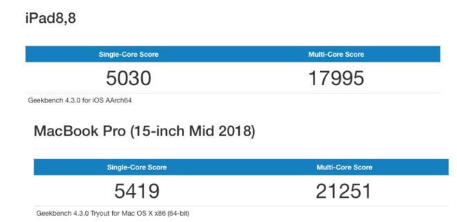 mid 2010 15 macbook pro geekbench