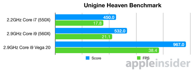 28627-44920-unigine-heaven-bechmark-comb