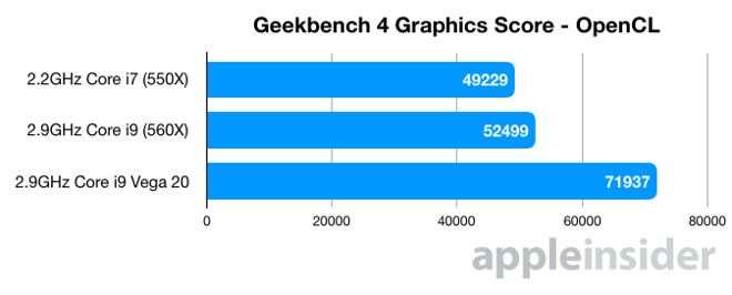 AMD's Radeon Vega 20 gives MacBook Pro 