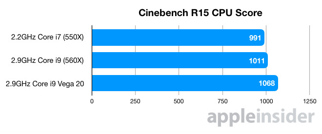 28627-44923-vega-20-Cinebench-R15-CPU-ch