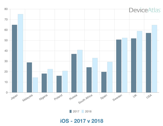 Device Atlas