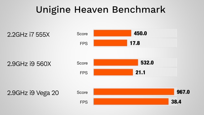 it s the first macbook ever that can run fortnite and some of the latest visually demanding titles like black ops 4 and battlefield - fortnite benchmark test