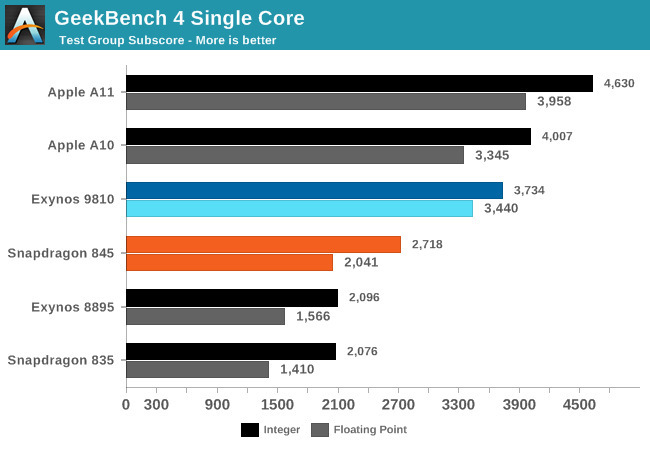 Snapdragon 855