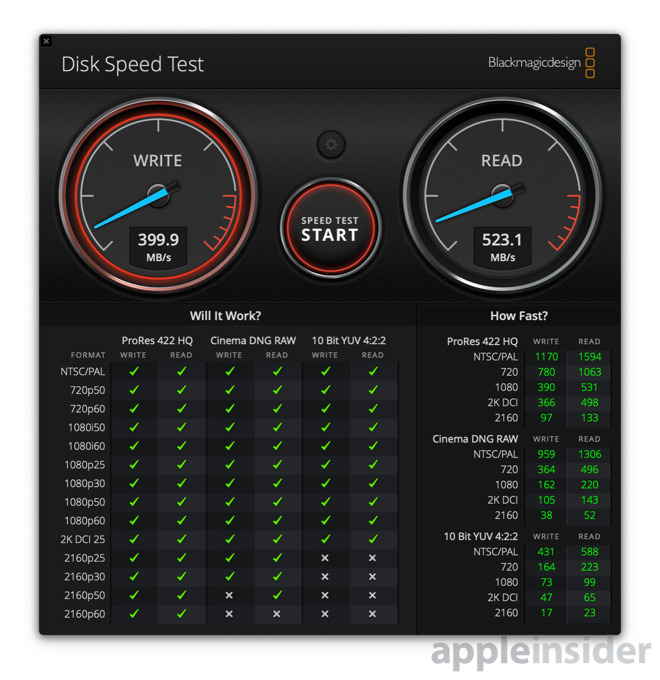 G|Drive Mobile SSD speeds