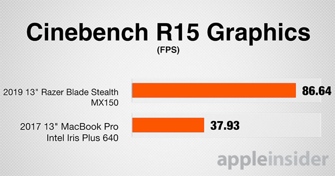 Razer Blade Cinebench